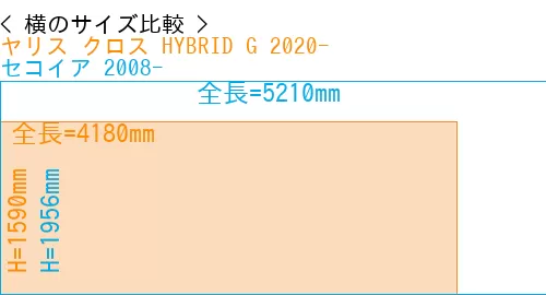 #ヤリス クロス HYBRID G 2020- + セコイア 2008-